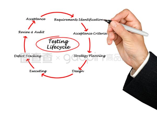 產(chǎn)品開發(fā)生命周期的技術(shù)開發(fā)階段