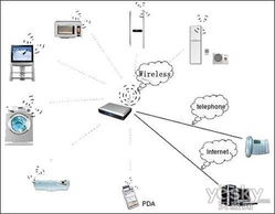 主流無線技術在音頻產品中的應用及未來發展